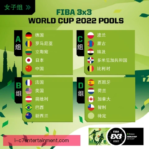 三人篮球世界杯预选赛出线难度，阵容磨合定成败
